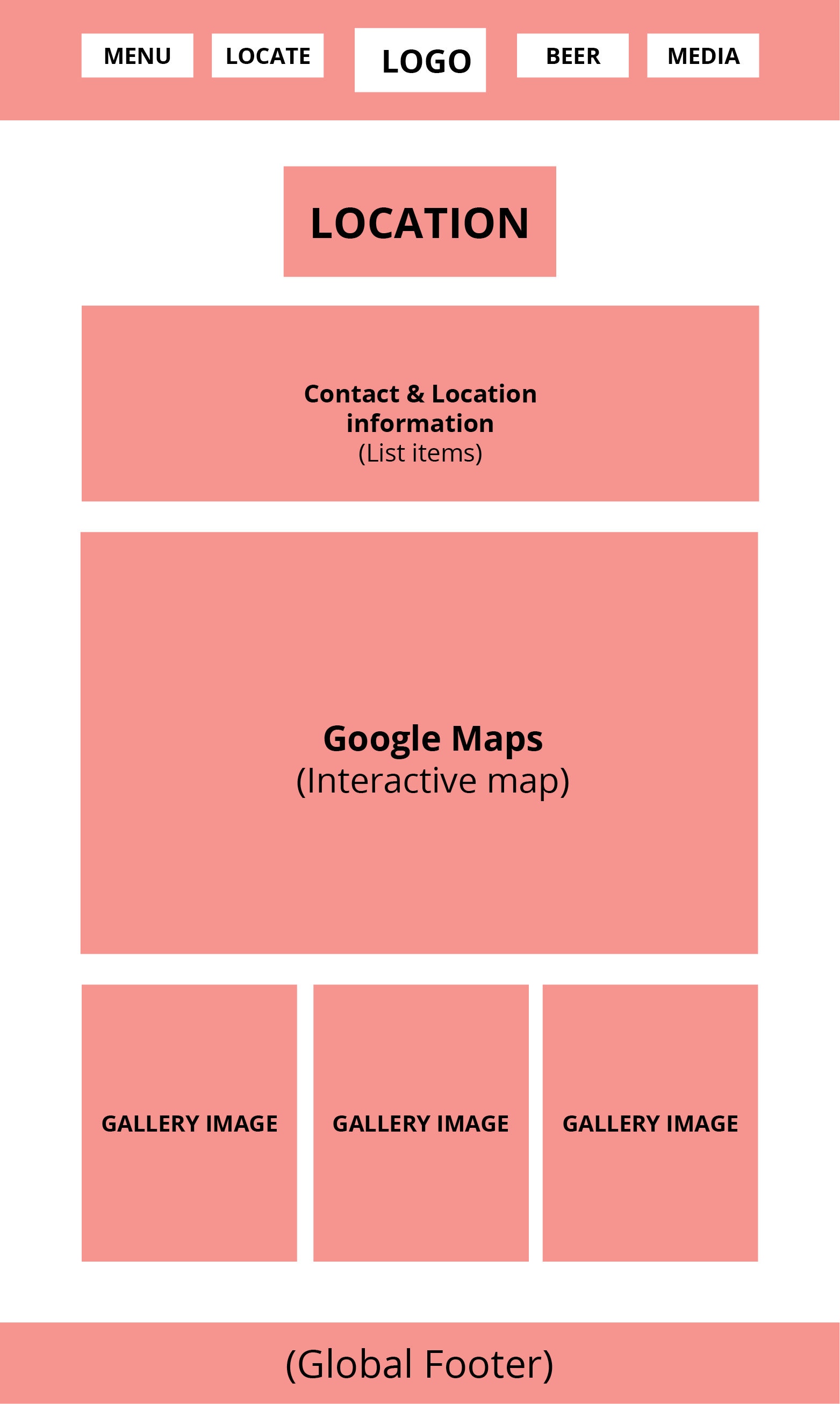 pizza mobile wireframe 3
